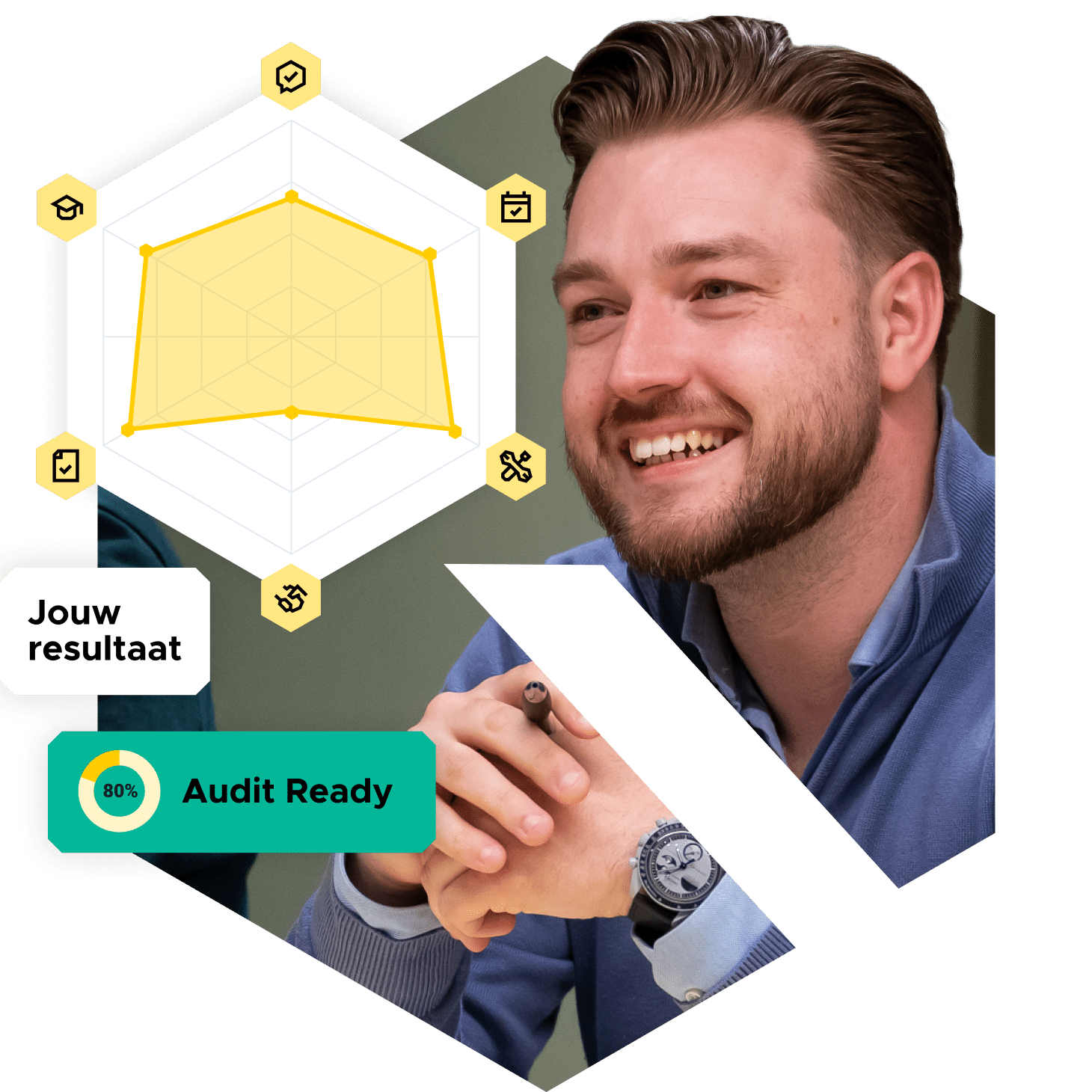Quickscan datavolwassenheid